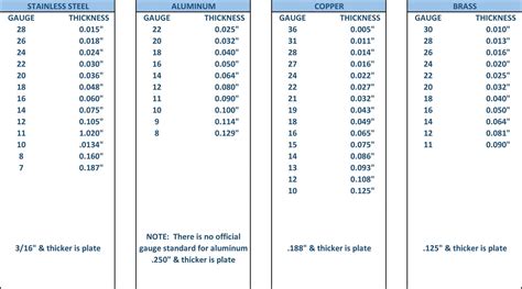 sheet metal industry|maximum thickness of sheet metal.